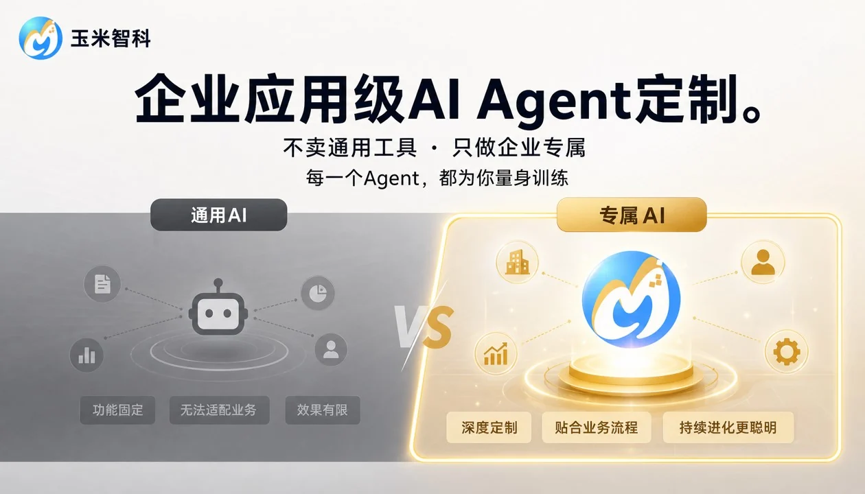 企业应用级 AI Agent 定制 · 只做企业专属